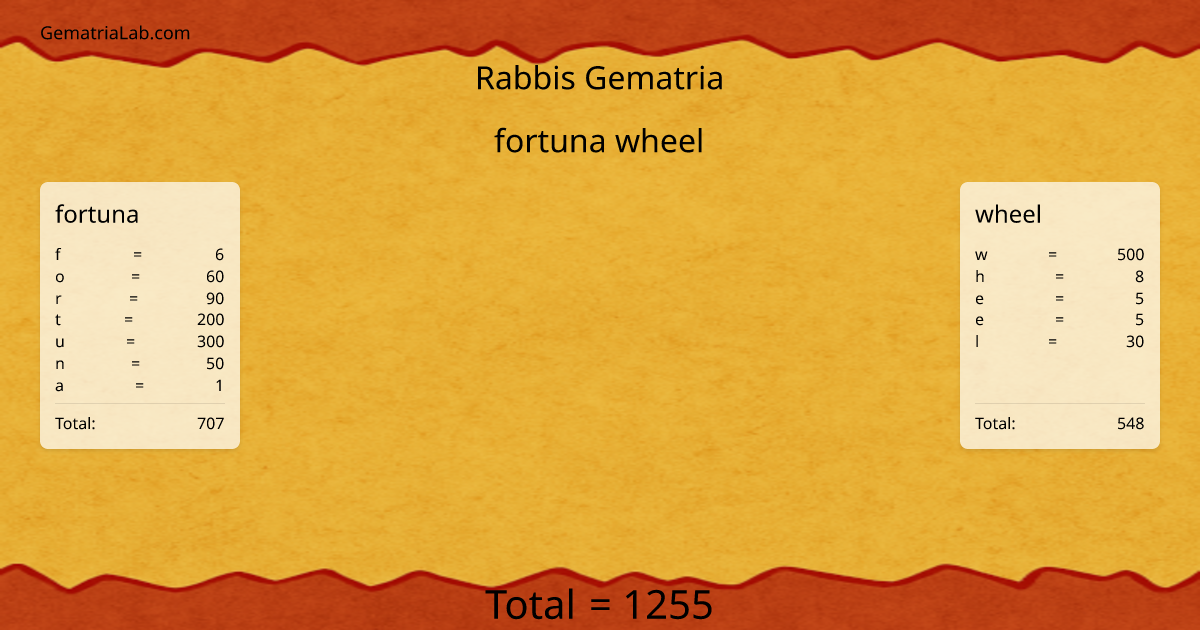 fortuna wheel in rabbis Gematria